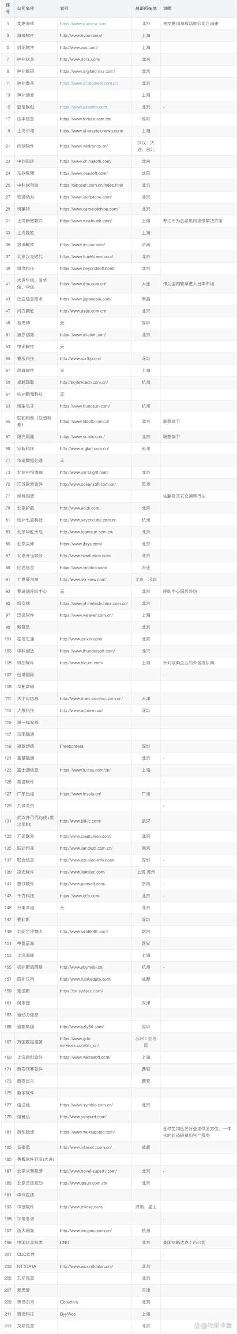 软件定制:企业发展背后的隐形推手
