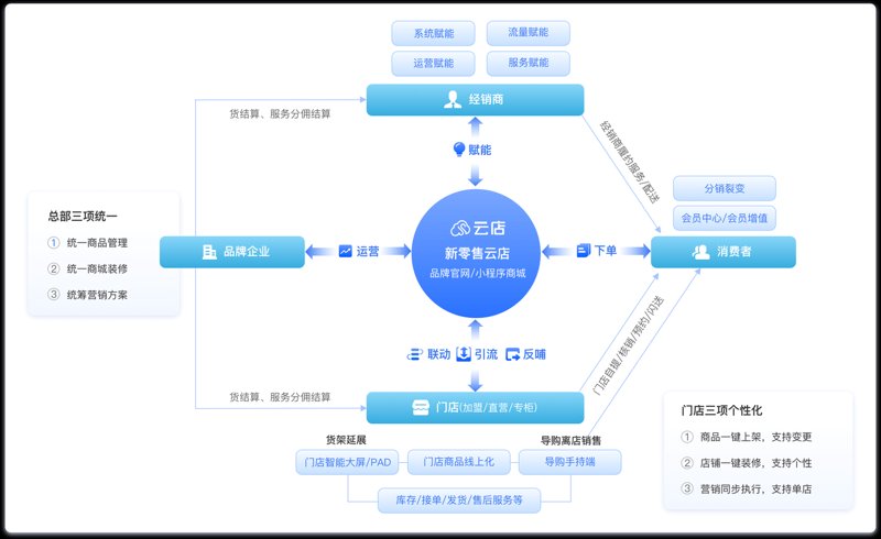 小程序开发：构建无缝连接的微服务
